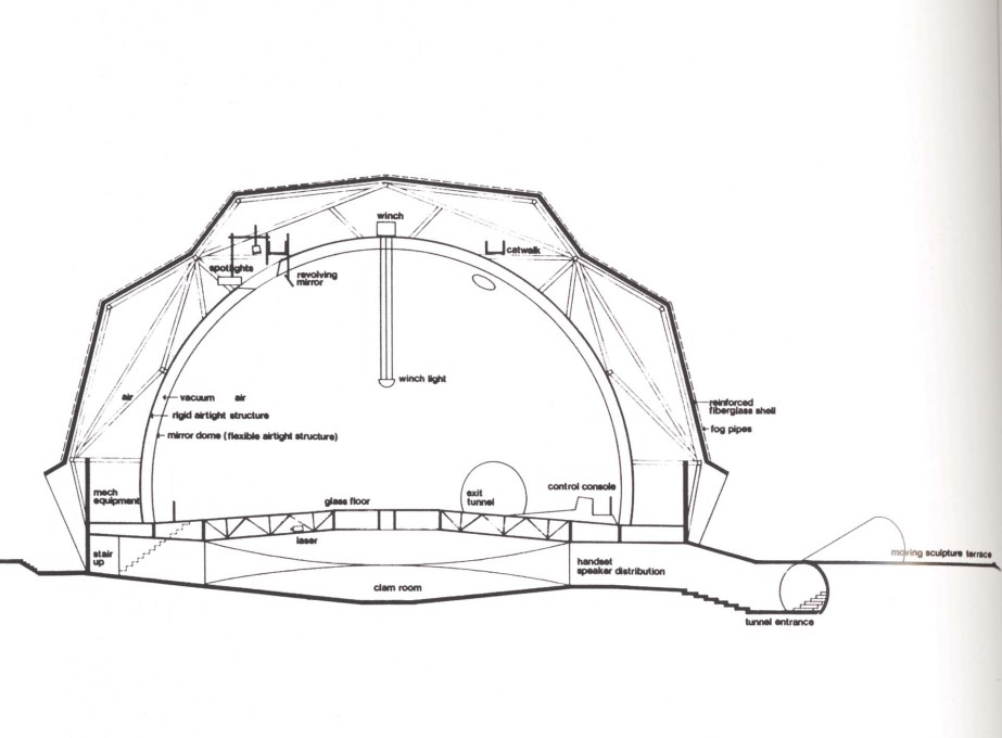 Schematic diagram of the Pavilion showing the entrance tunnel, the Clam Room, and the Mirror Dome with lighting and sound systems. (Courtesy E.A.T.)