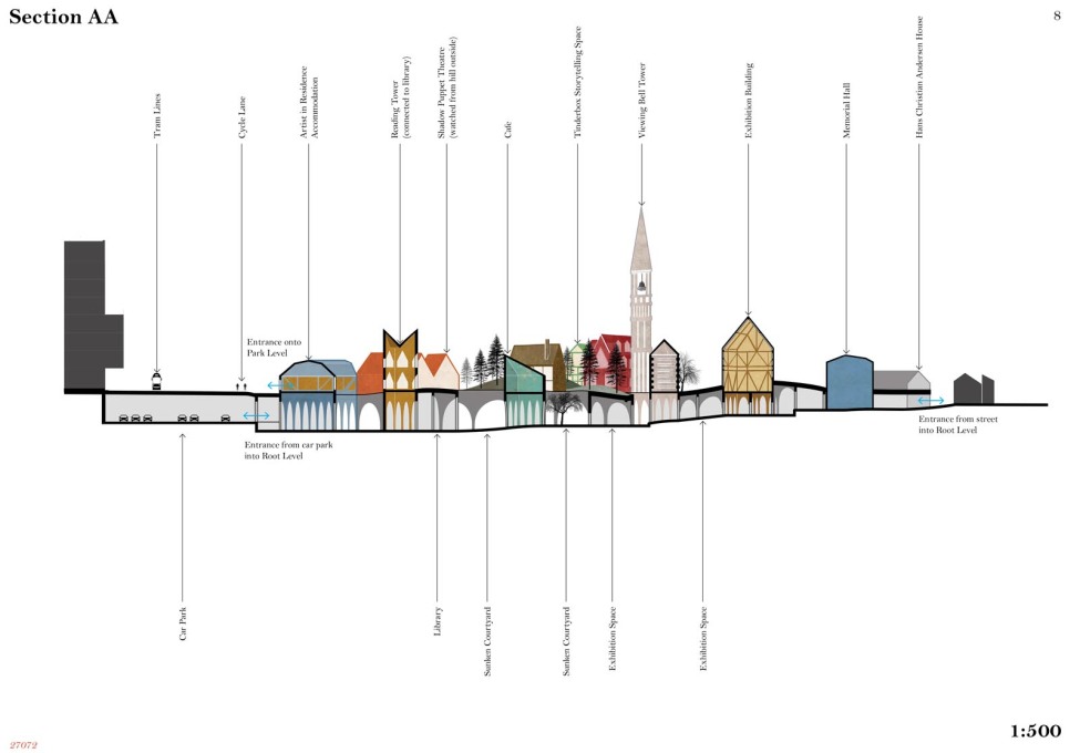 A section of the worked-up scheme, showing the museum as small town woven together by Anderson&rsquo;s stories. (Drawing courtesy Studio Weave)
