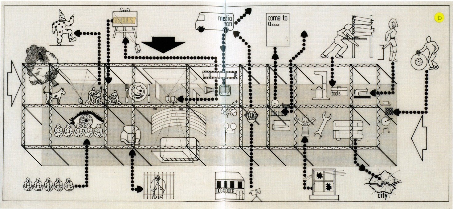 Cedric Price: The Fun Palace, diagram, 1961. (Image: relationalthought.wordpress.com)