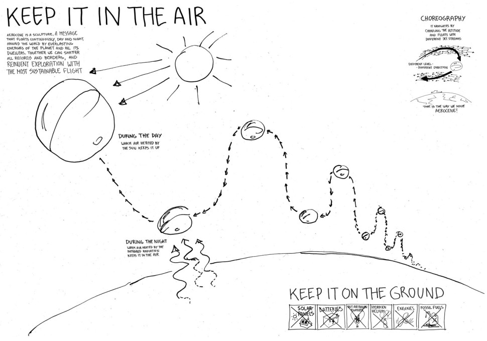 Concept drawing showing how &ldquo;Aerocene&rdquo; keeps airborne using passive heating and cooling from the sun.