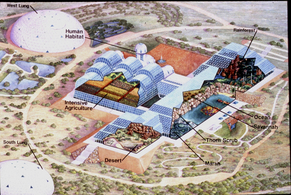 Diagram showing the different functions of Biosphere 2. (Courtesy CDO Venture LLP/University of Arizona Biosphere 2)