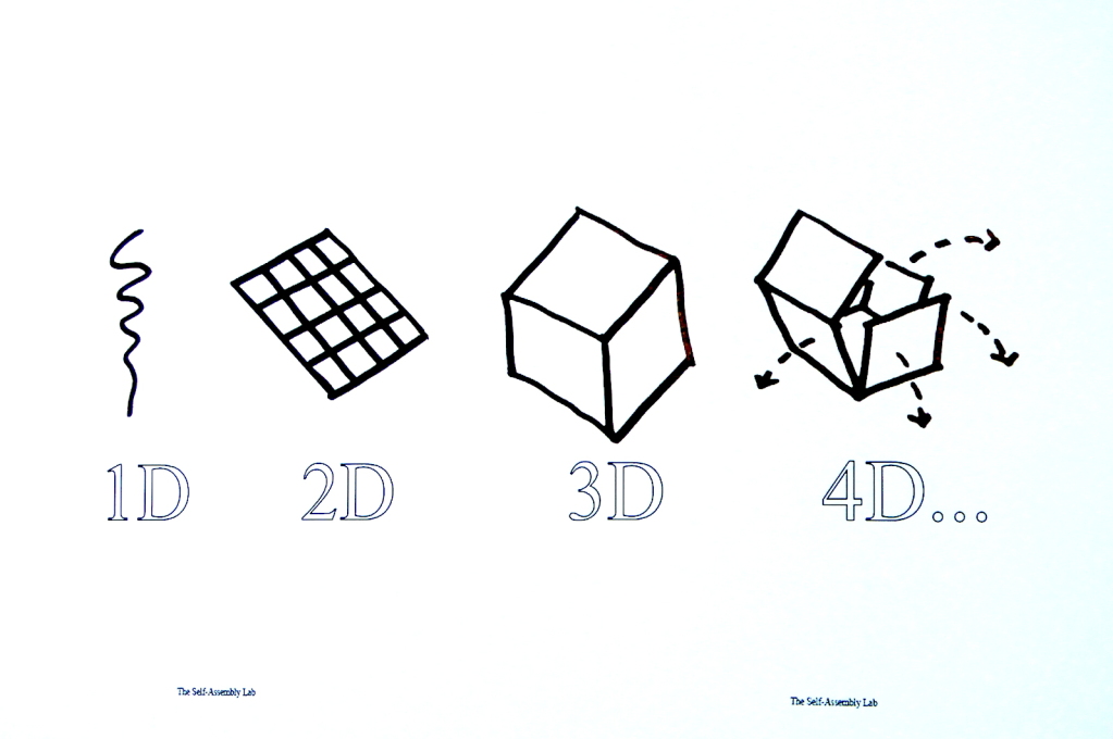 Un-cubing! 4D printing explained: assembled objects have embedded material intelligence, meaning they can disassemble themselves when no longer needed...