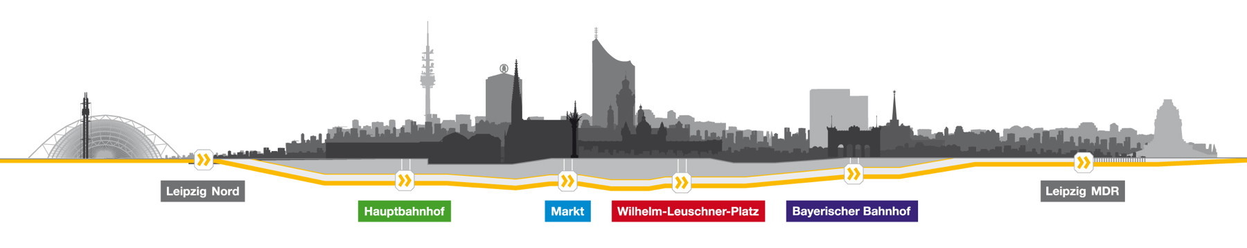 Three kilometers in length, the city tunnel connects Leipzig&rsquo;s two mayor terminals, Hauptbahnhof and Bayrischer Bahnhof, in a straight line under the historic city centre. (Infographic &copy; Freistaat Sachsen)