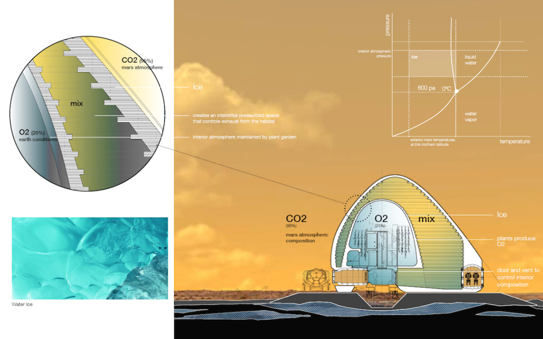 The double shell and ETFE membrane are able to control air composition...
