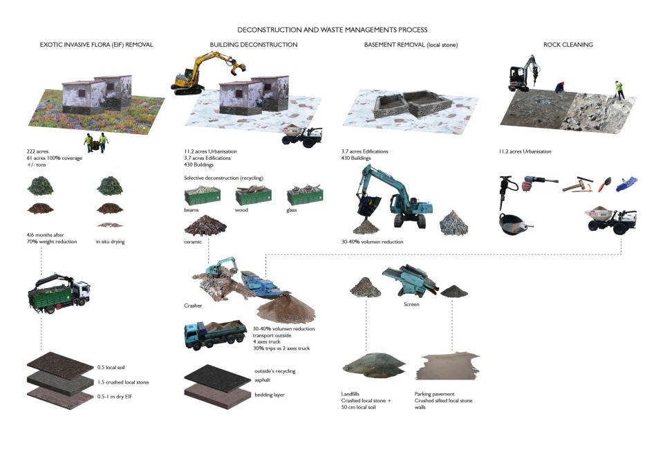 The process of demolition, processing, decontamination and waste management that went into the project&nbsp;(Image: courtesy EMF)