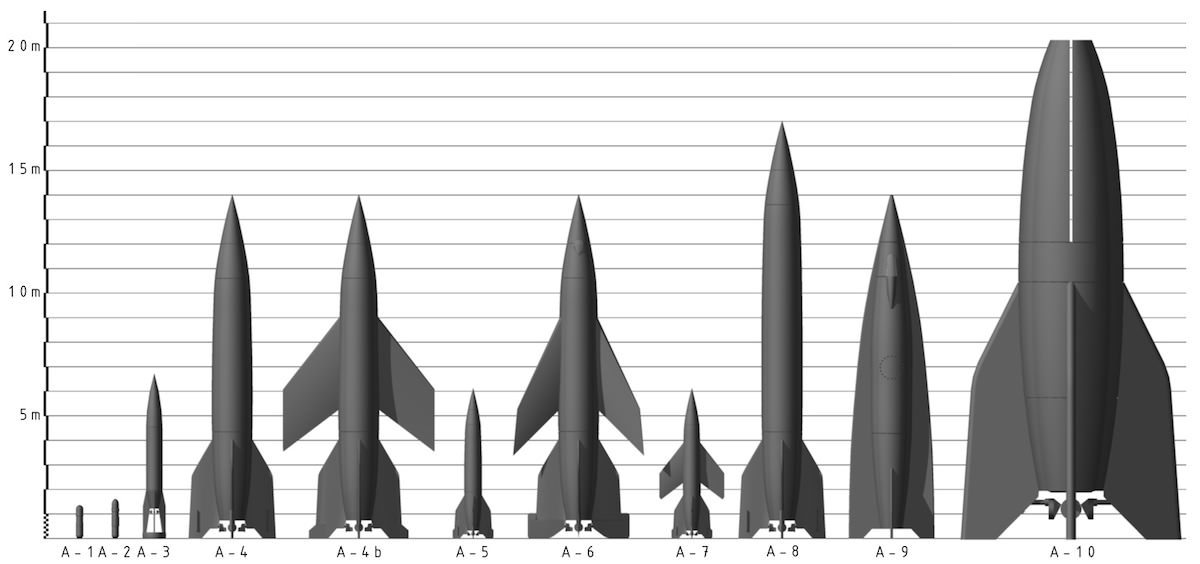 Dimensions of the different types of rockets, the facilities in Peenem&uuml;nde were already fitted for developments of the rocket all the way up to the A10. (Image: Wikimedia Commons)