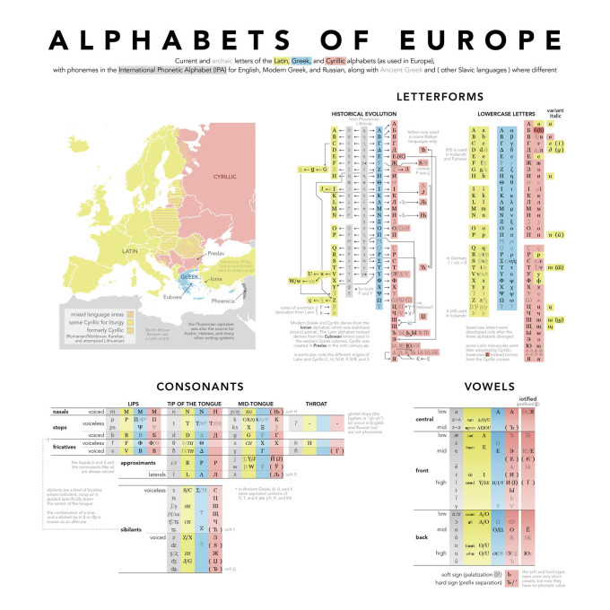 The distribution and evolution of the alphabets of Europe. (Map: Bill Rankin)